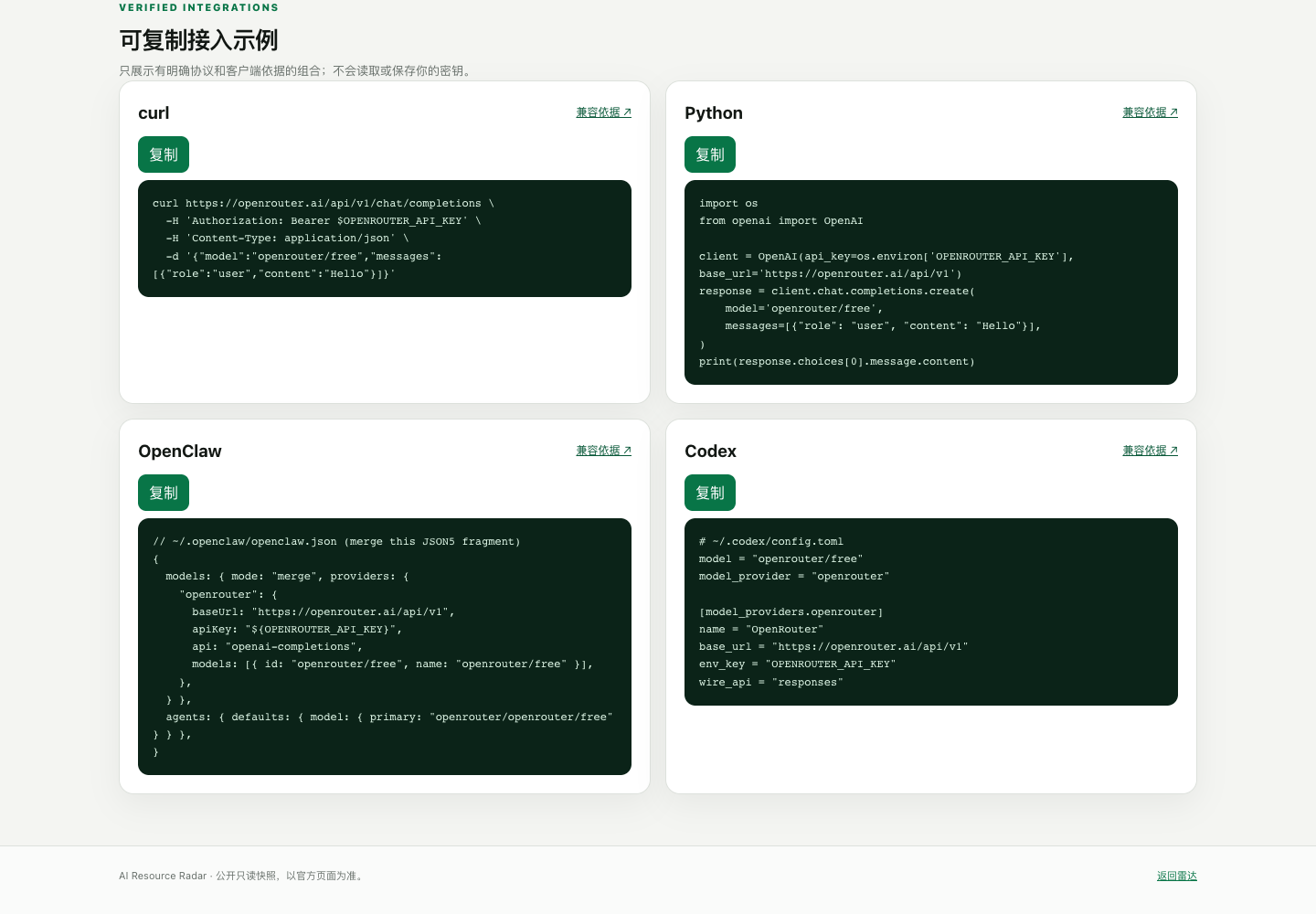 OpenRouter provider profile with verified policy evidence and integration examples