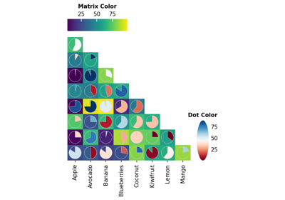 dot_heatmap_matrix