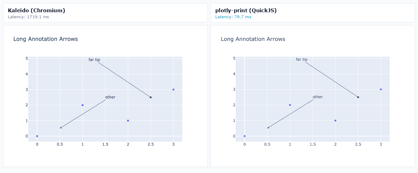 Long annotation arrows (dasharray length)