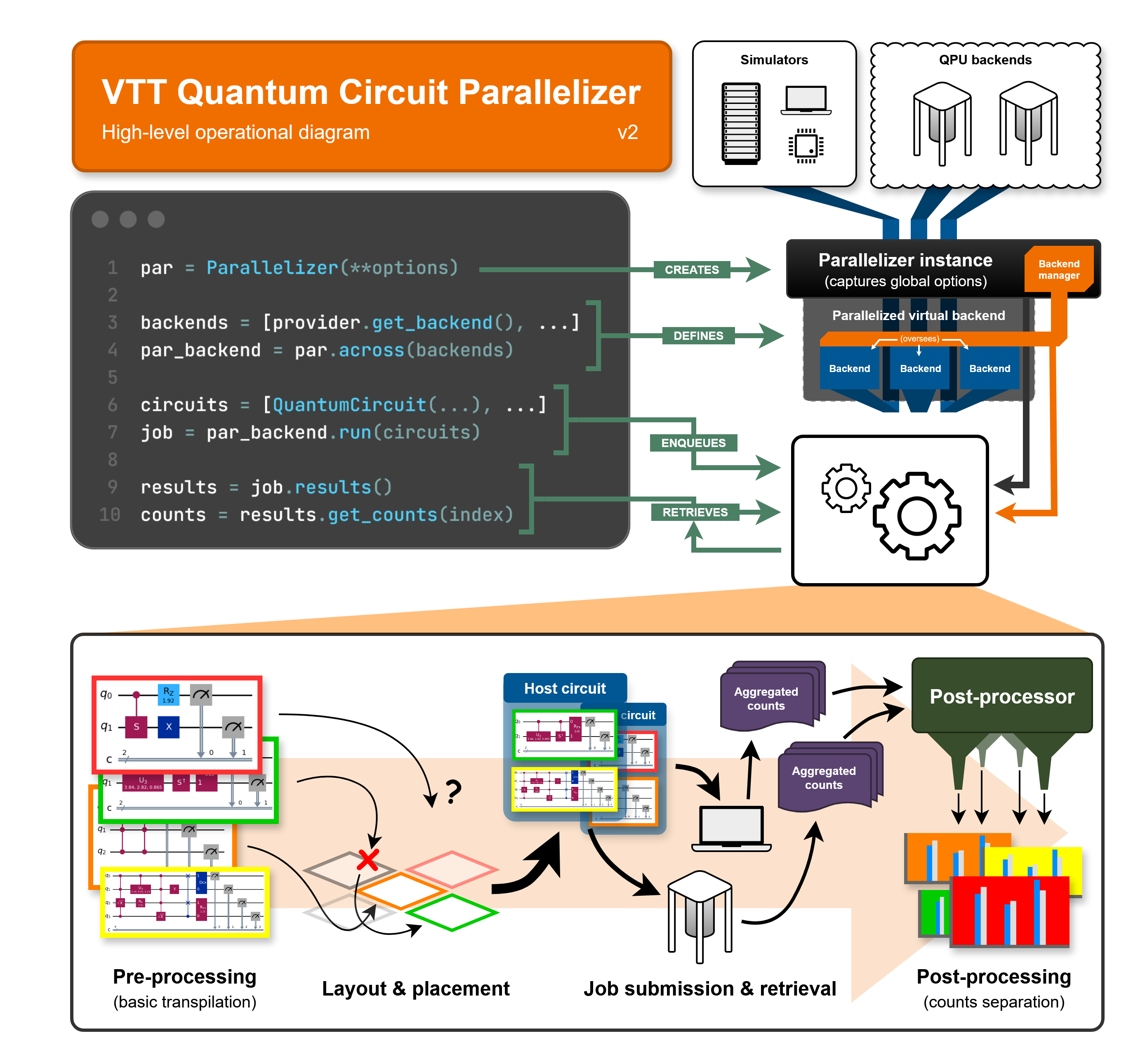 the parallelizer diagram
