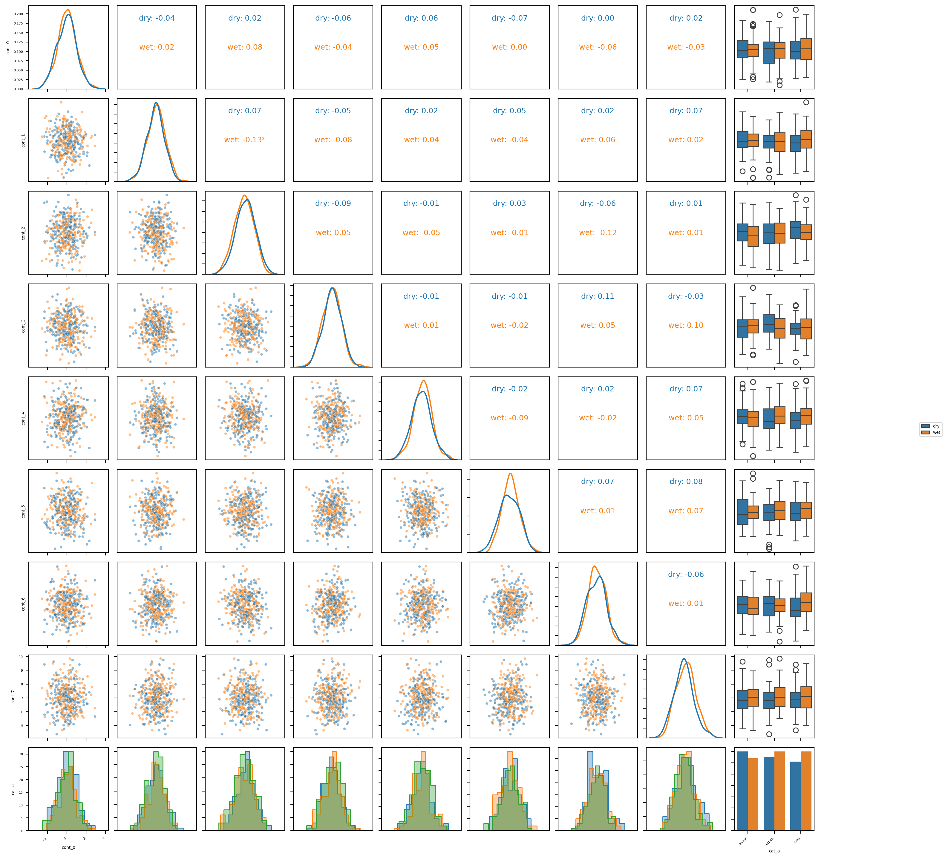 Large grid pair plot