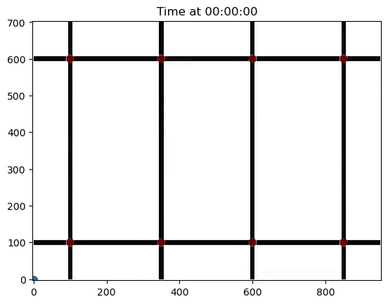Example of animation
