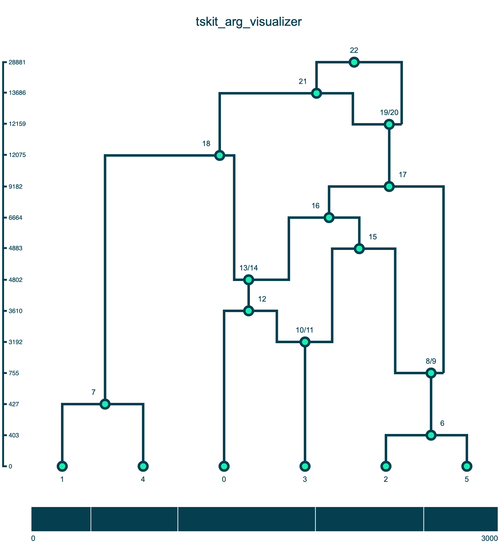 ARG Visualizer Example