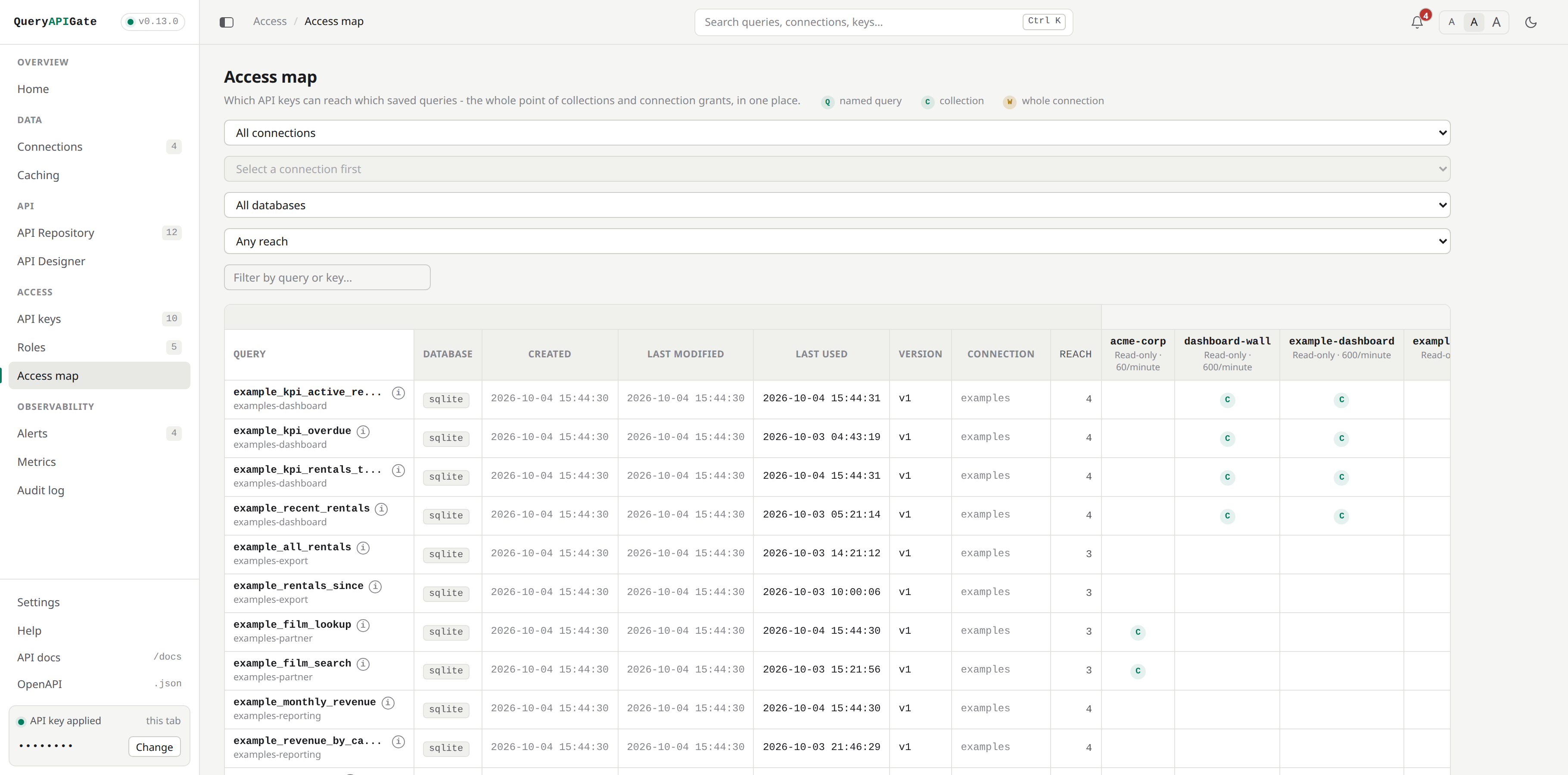 Access map: every saved query against every API key, showing whether each key reaches it through a named query, a collection or a whole connection, with filters by connection, database and reach