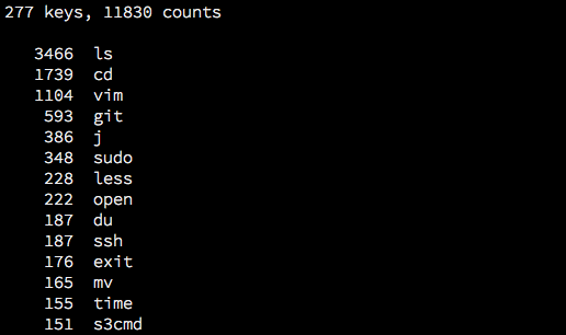 http://media.quietlyamused.org.s3.amazonaws.com/anytop/img/anytop-bashhist.png