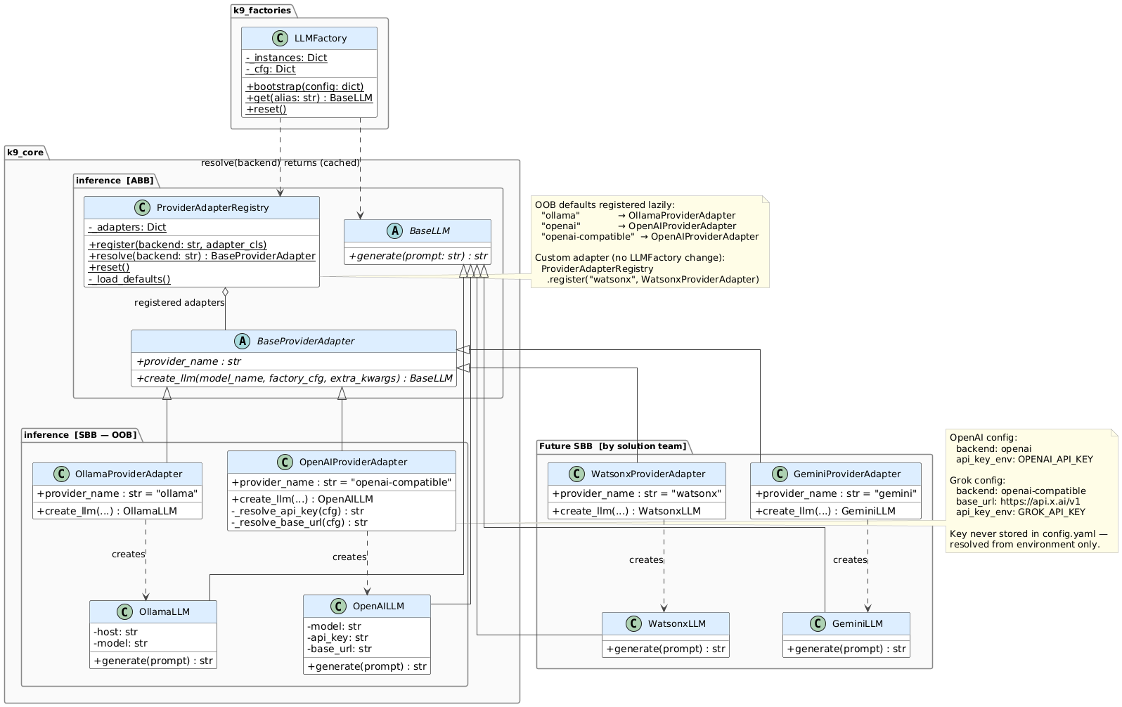LLM Provider Class Diagram