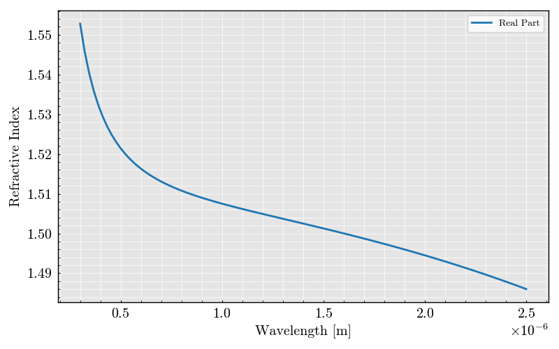 PyOptik example: BK7