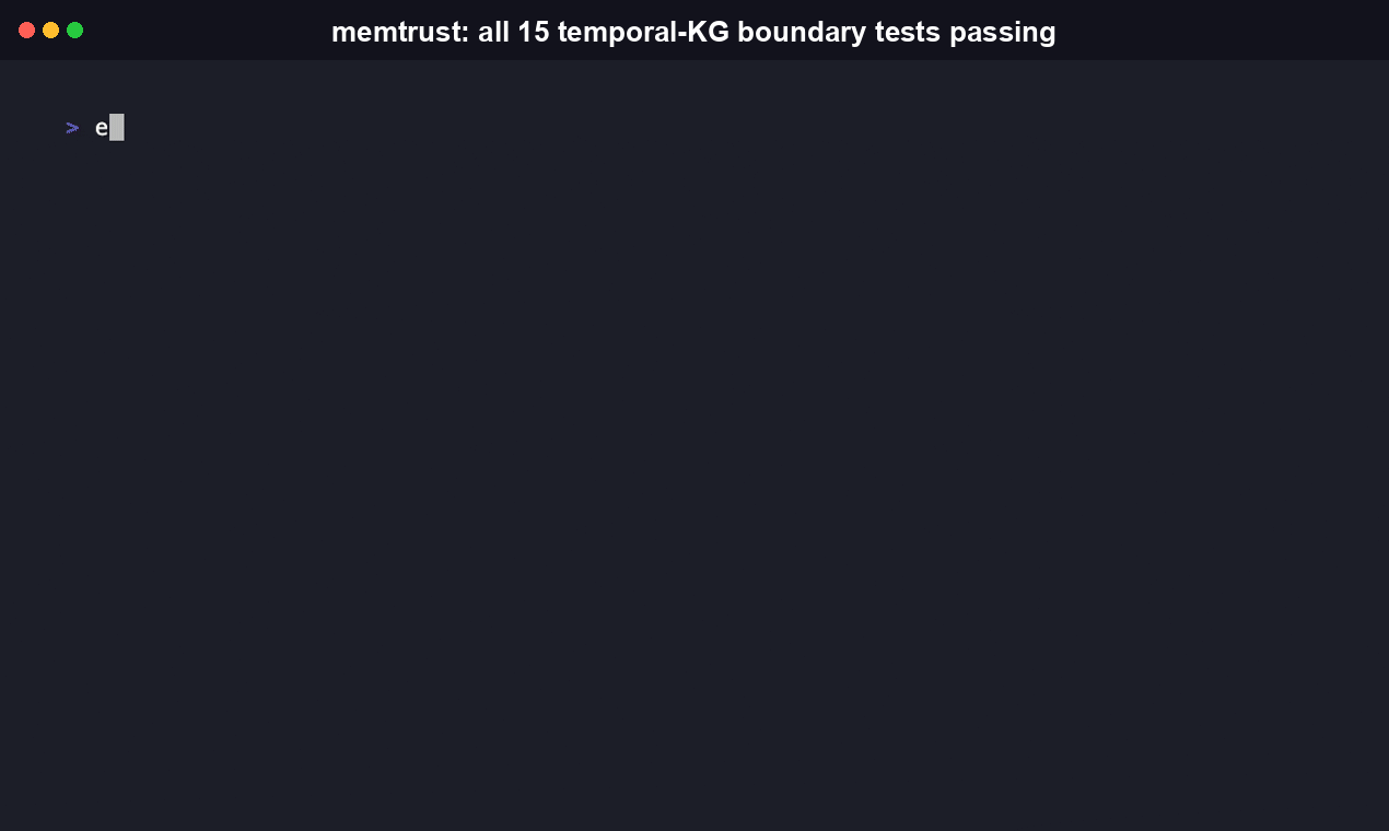 Terminal recording of the temporal-KG boundary test suite running against the hand-written pre-#1914 and post-#1914 fakes, classifying the closed-interval boundary bug and confirming the fix's half-open-interval behavior.