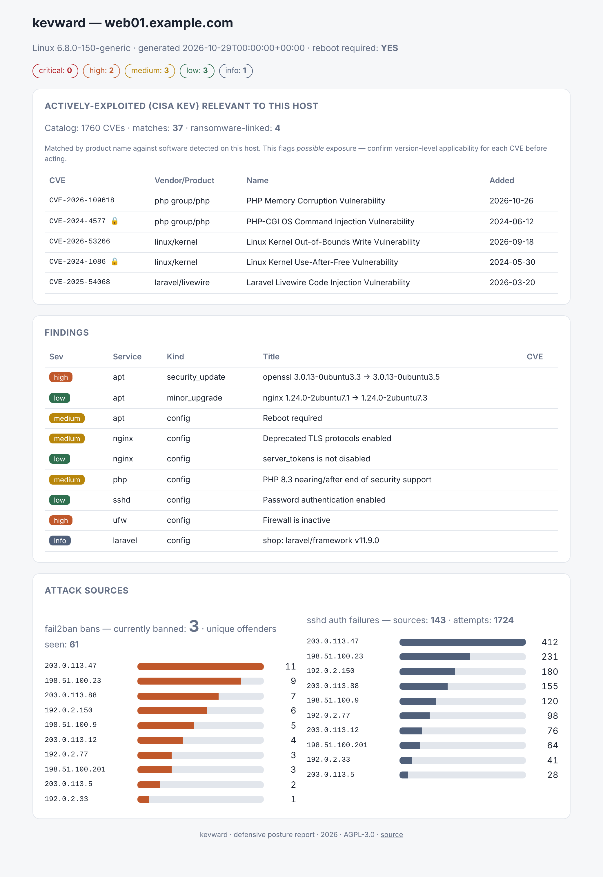 kevward HTML report