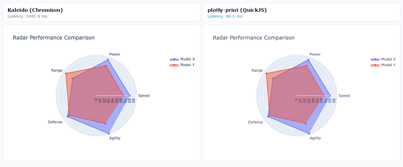 Radar Performance Comparison