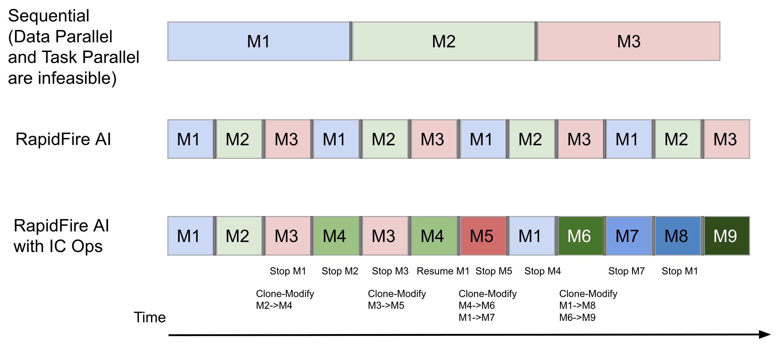 Shard-based concurrent execution (1 GPU)