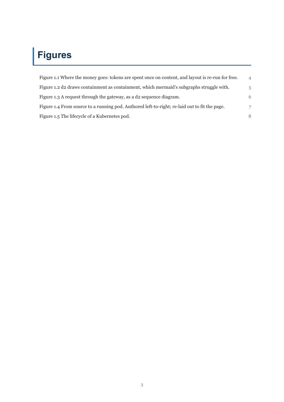 List of figures
