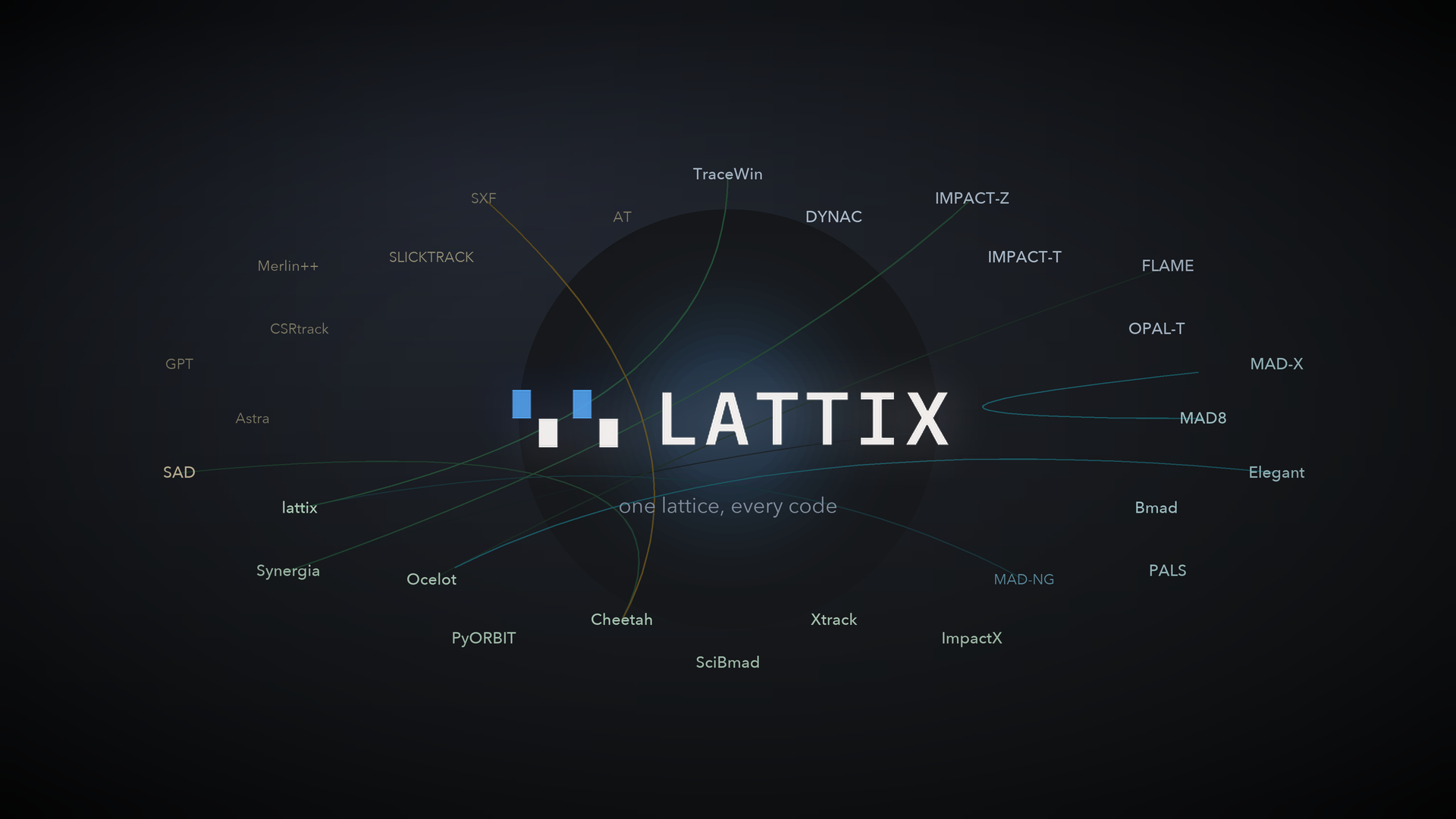 lattix: twenty-eight accelerator lattice formats connected through one intermediate representation