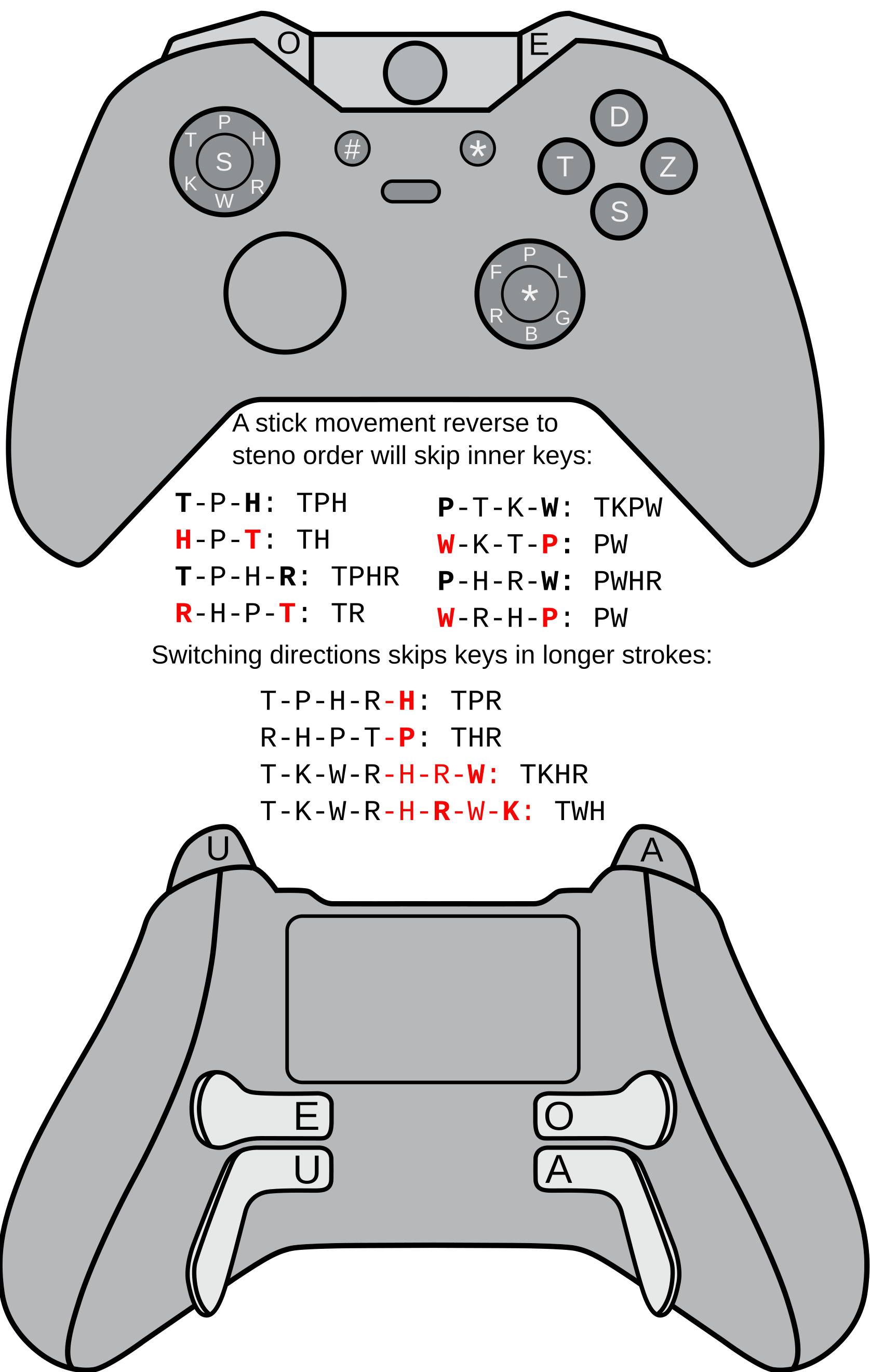 Default mapping