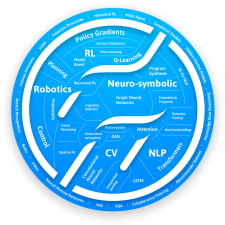 Avatar for Stateoftheart AI PBC from gravatar.com