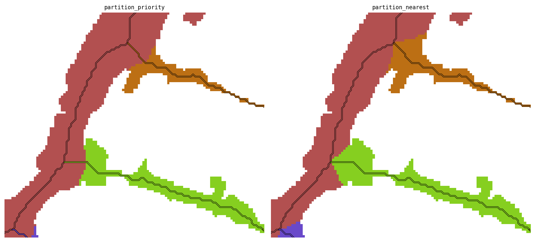 partition methods