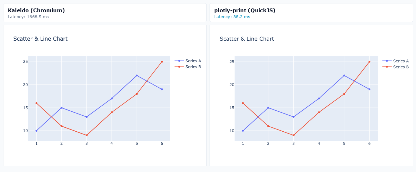 Scatter & Line Chart