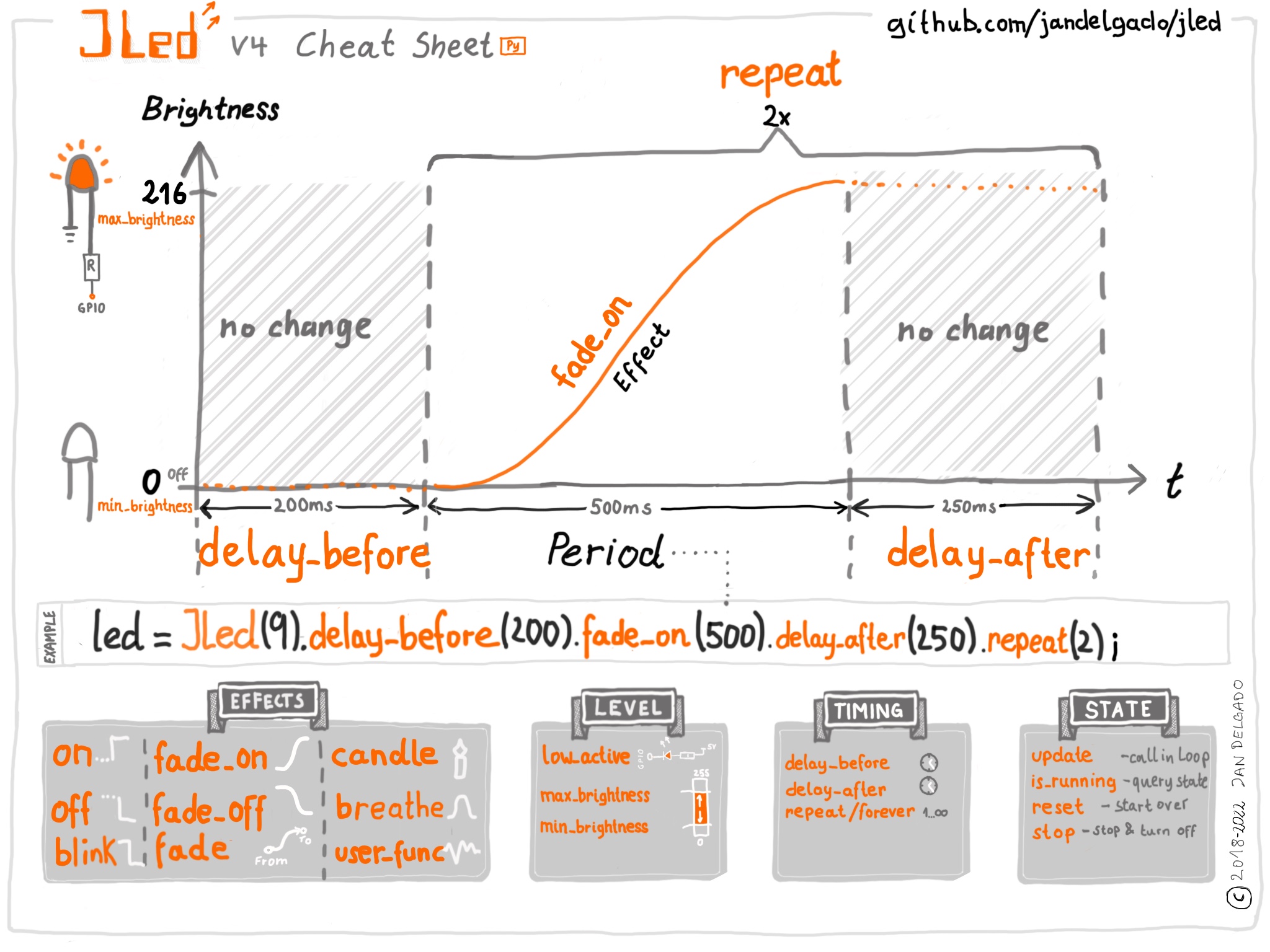 https://cdn.jsdelivr.net/gh/jandelgado/jled-circuitpython@1.0.5/.images/jled_cheat_sheet.jpg