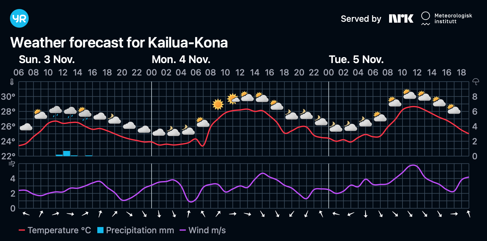 Dark meteogram with modified colors