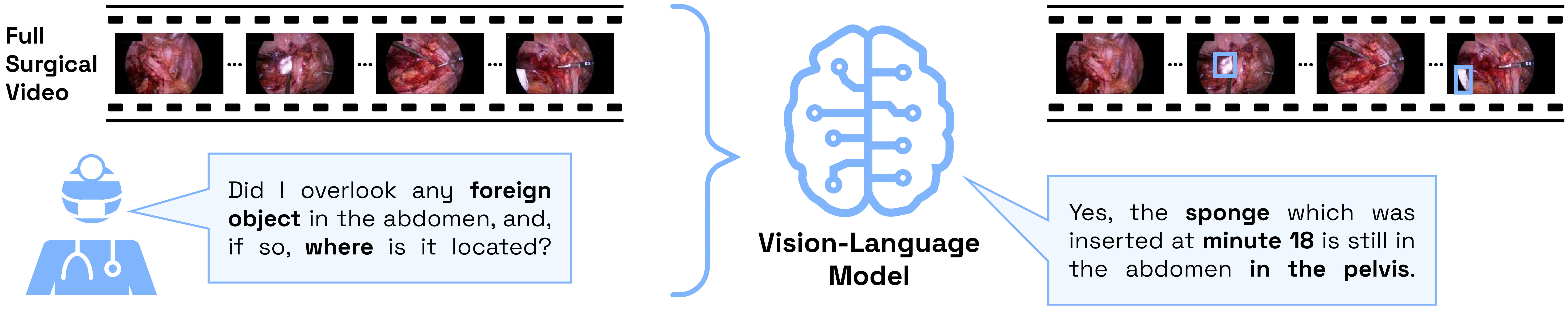 Clinical use case