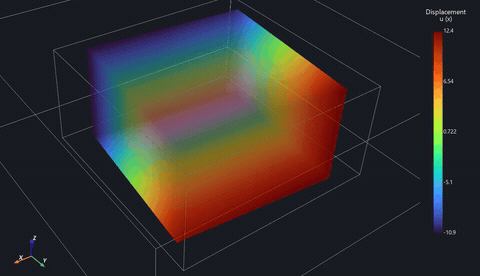 A cube of synthetic beads, coloured by horizontal displacement, rotating step by step