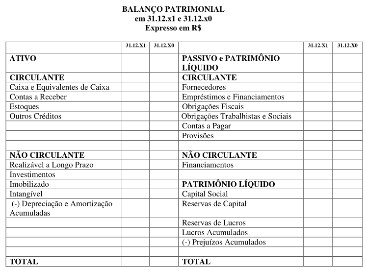 Balanço Patrimonial