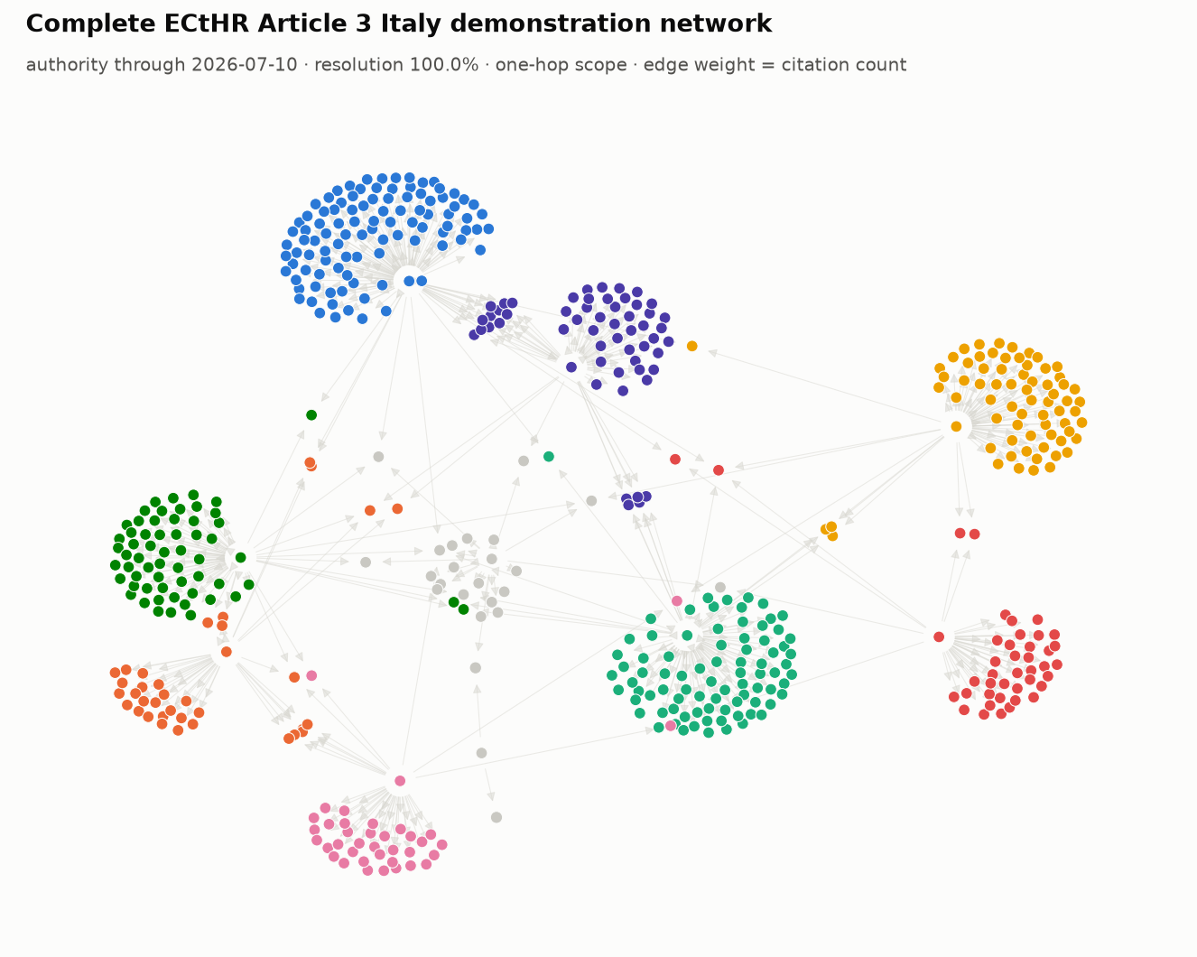 Article 3 Italy citation network generated by echr-py