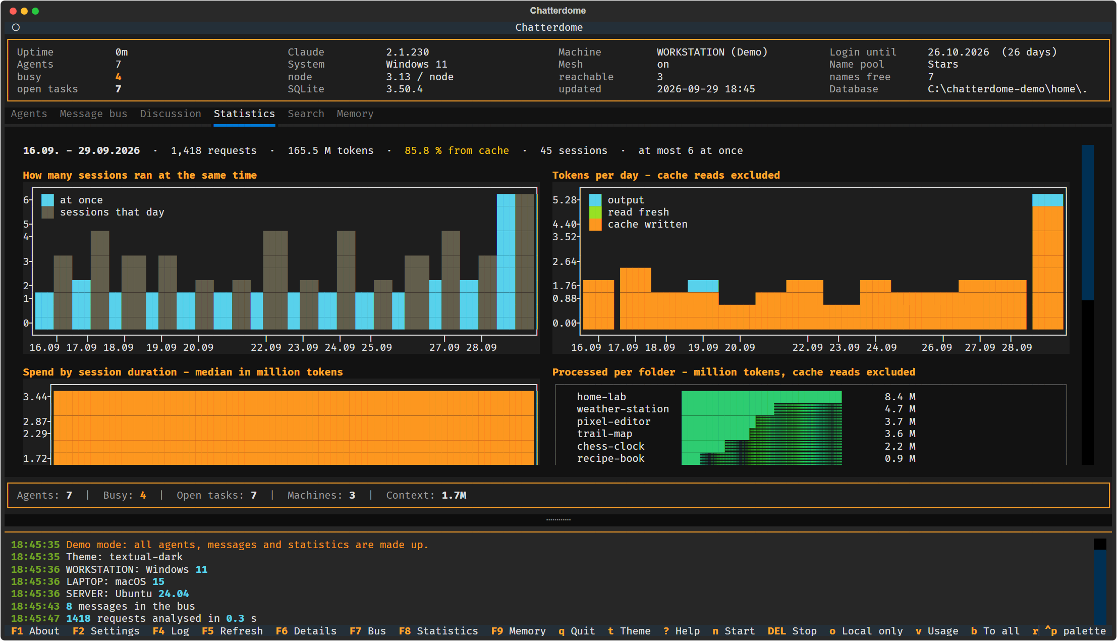 Statistics: sessions at the same time, tokens per day, spend by session length, tokens per folder