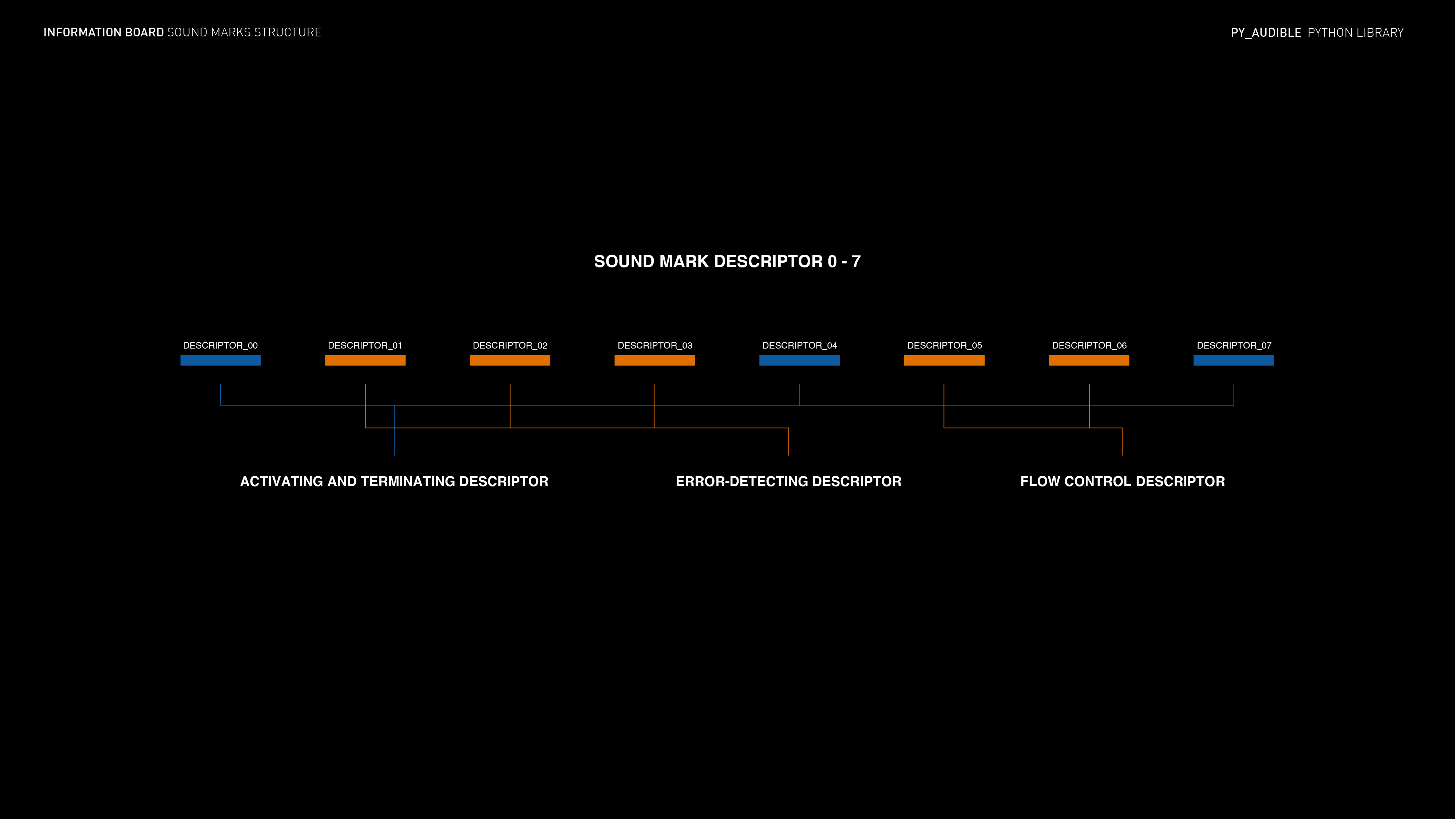 Sound Mark Structure