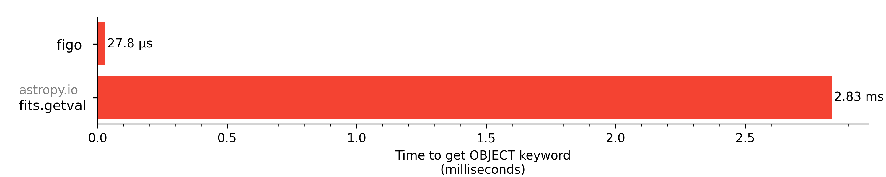 comparison