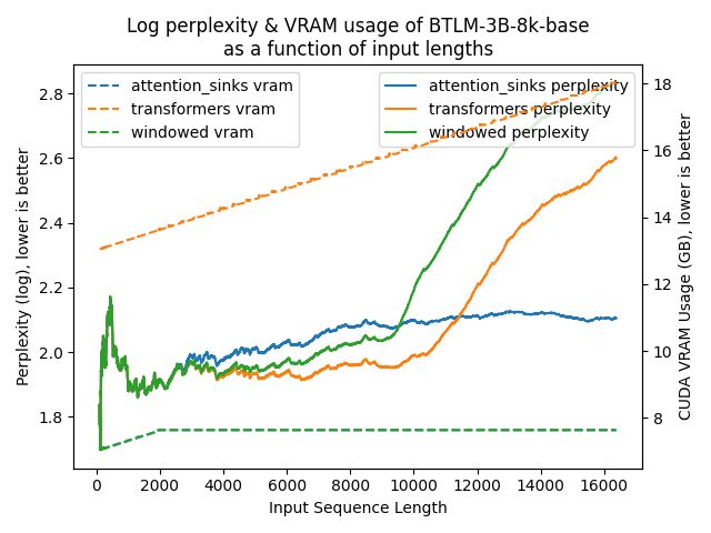 btlm_3b_8k_base_ppl_vram_plotted