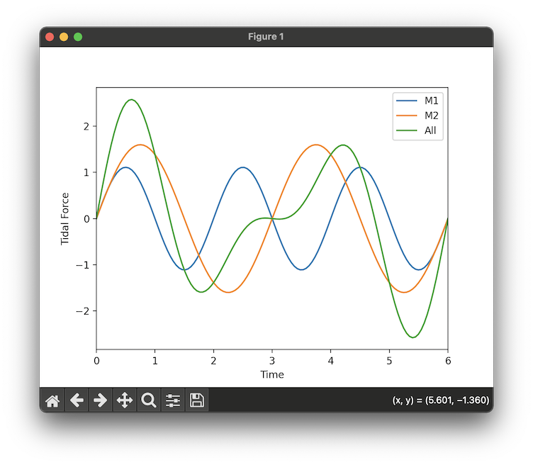 Sample Output Graph