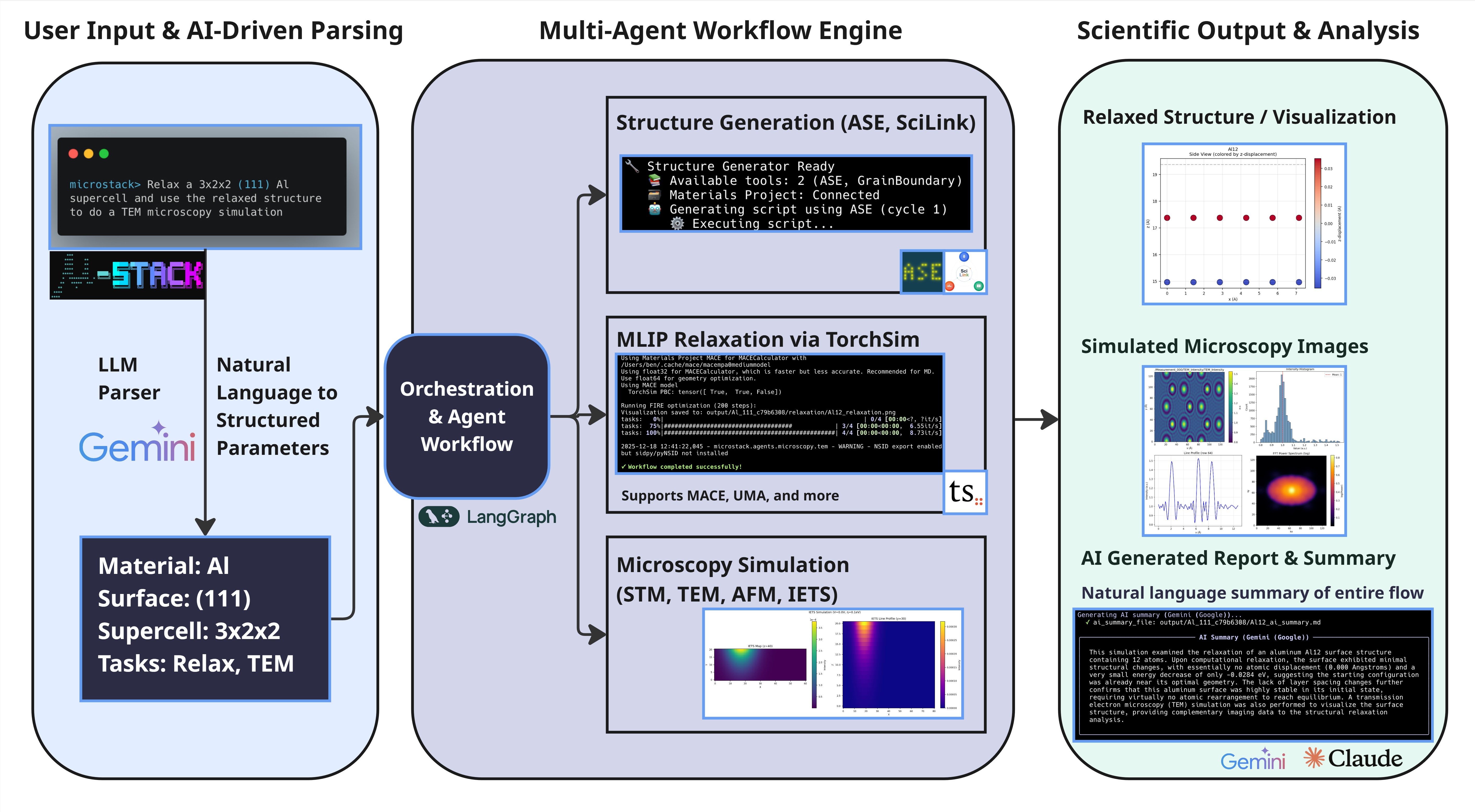µStack Workflow Architecture
