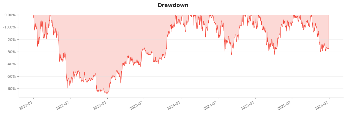 Drawdown preview