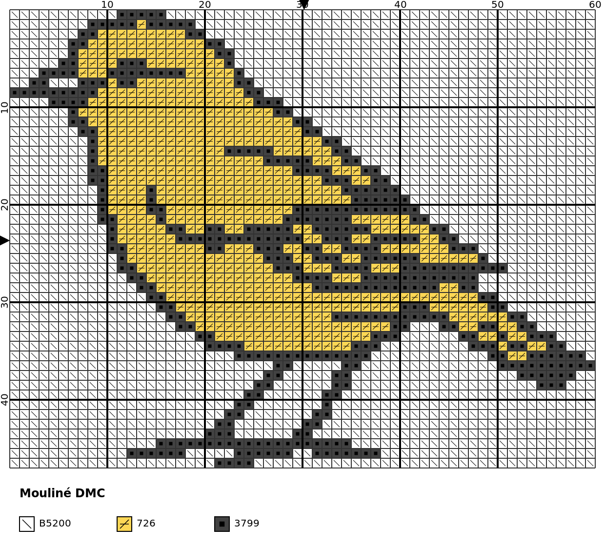Same cross stitch chart with background (`--no-aida` is used)