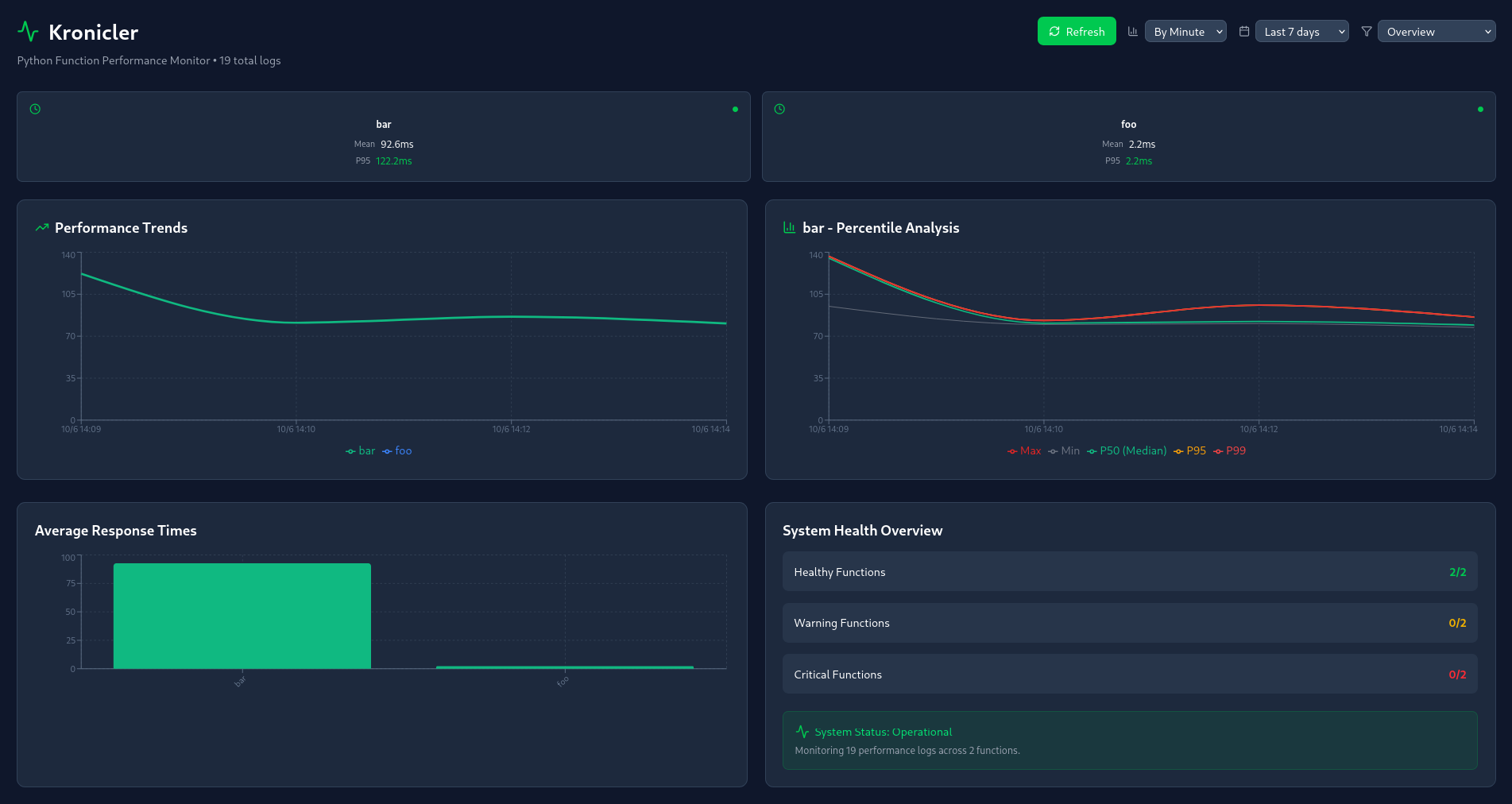 Screenshot 2025-10-06 at 14-15-10 dashboard
