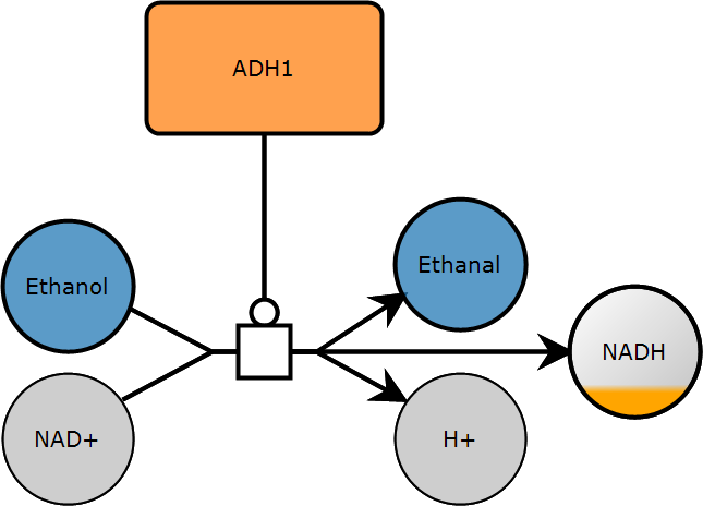 Ethanol example