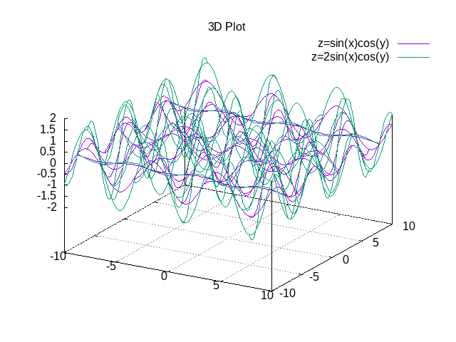 https://raw.githubusercontent.com/pietromandracci/gnuplot_manager/master/images/plot_functions-3.png