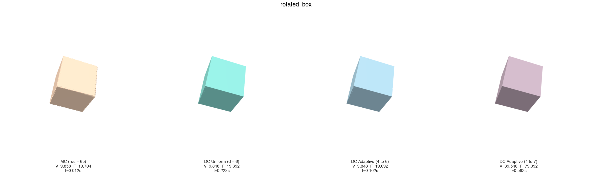 Rotated box comparison