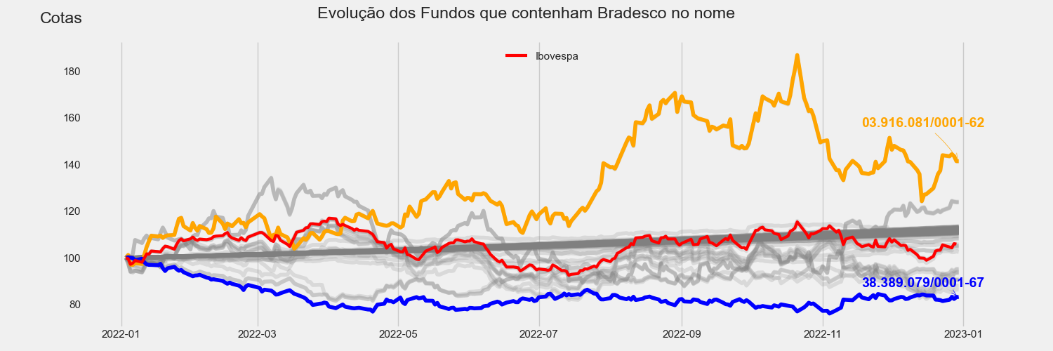 Figura2