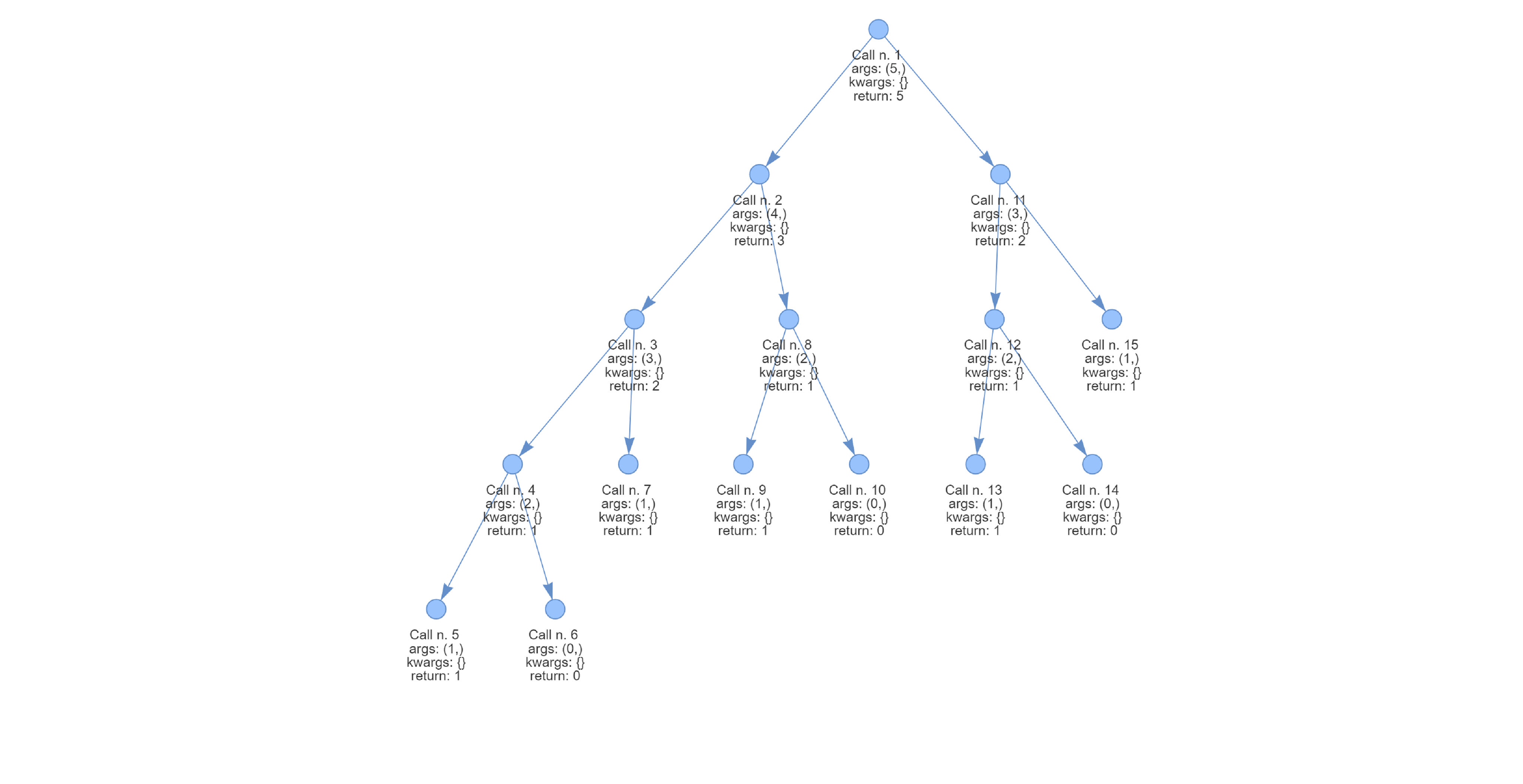 Fibonacci Hierarchical Graph