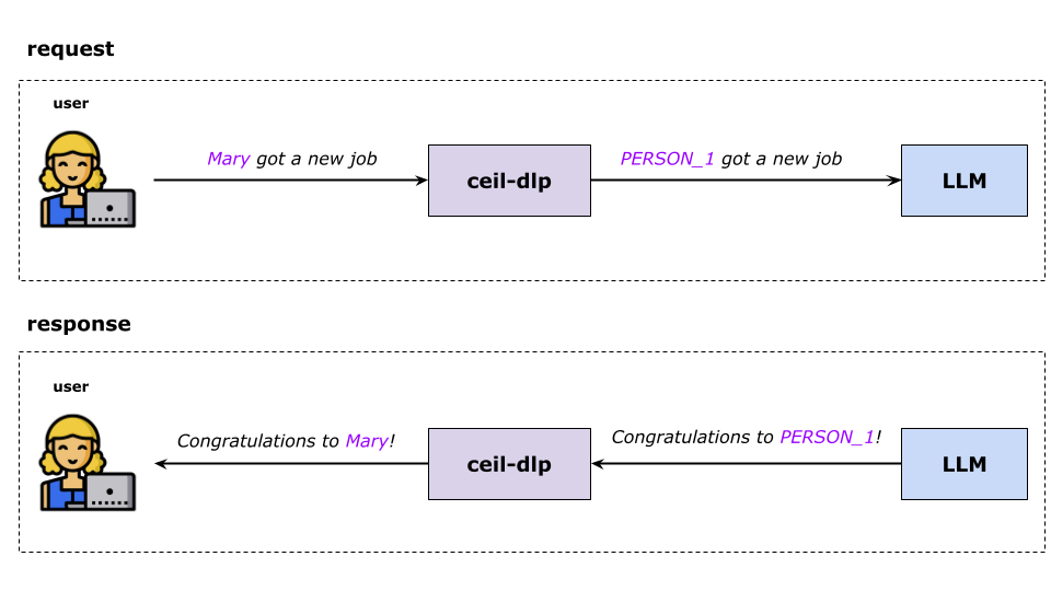 Whistledown mode diagram