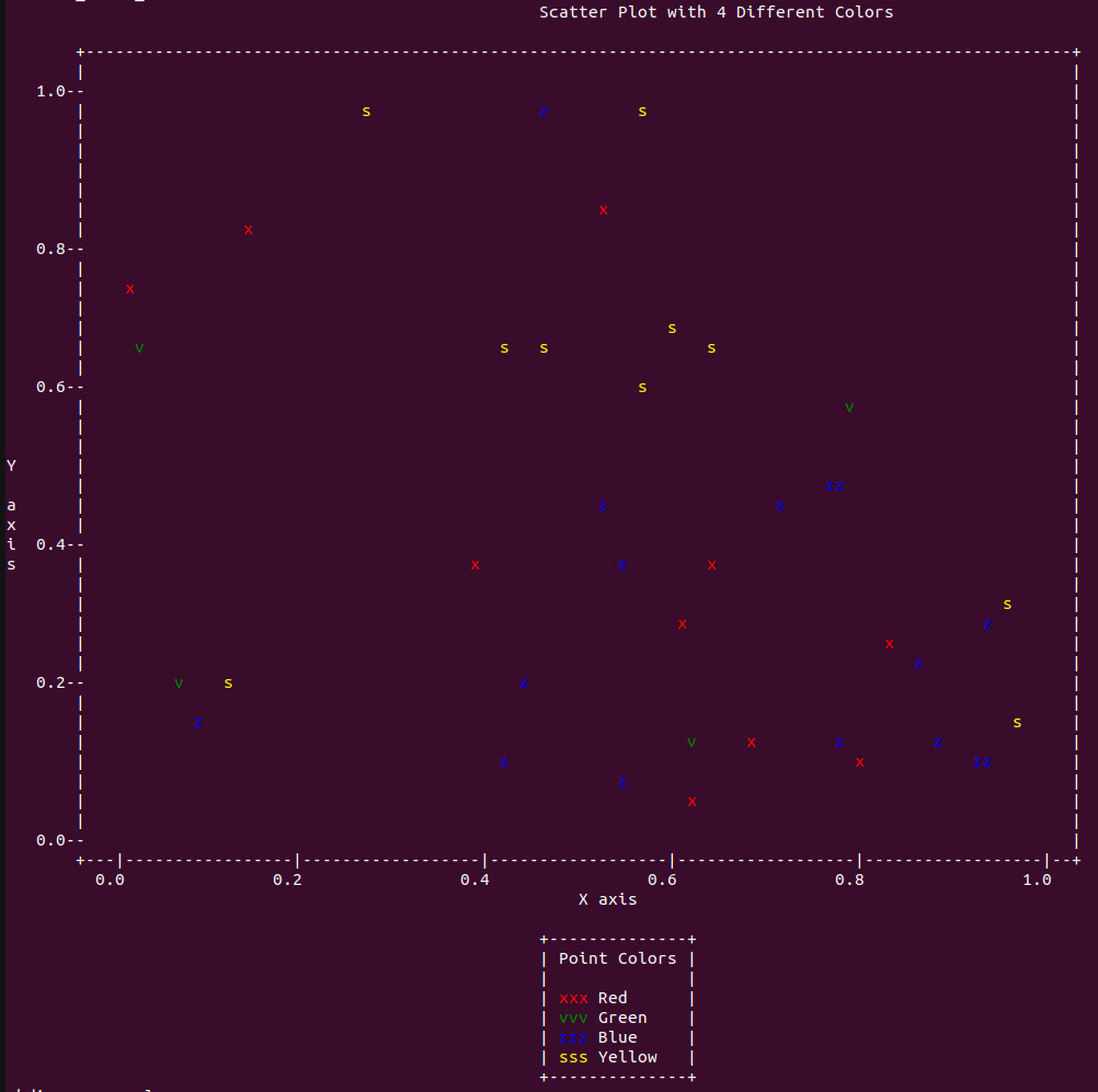 Scatter plot with color