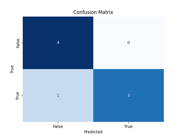 Confusion Matrix