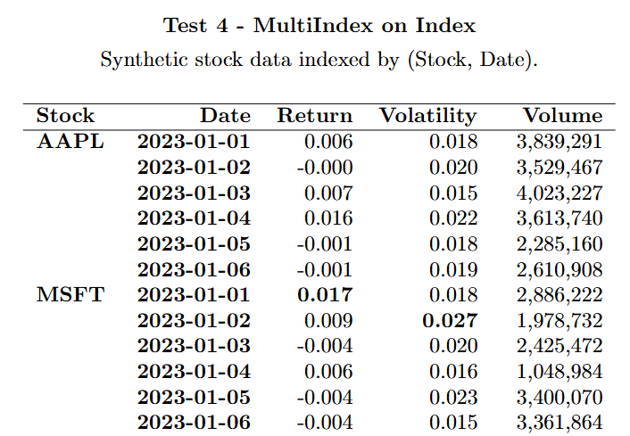 Row MultiIndex table