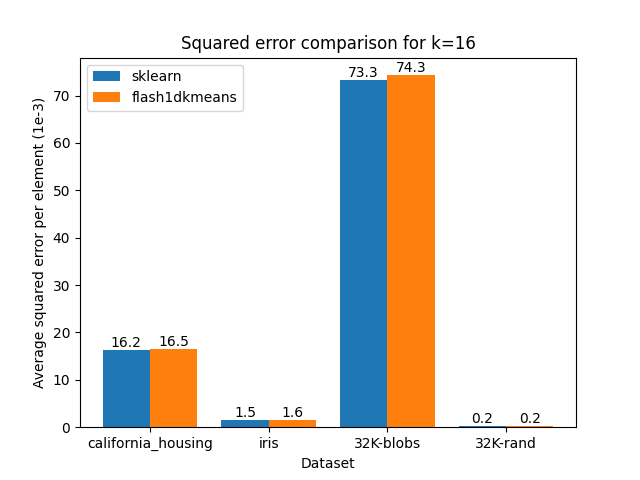 inertia comparison k=16