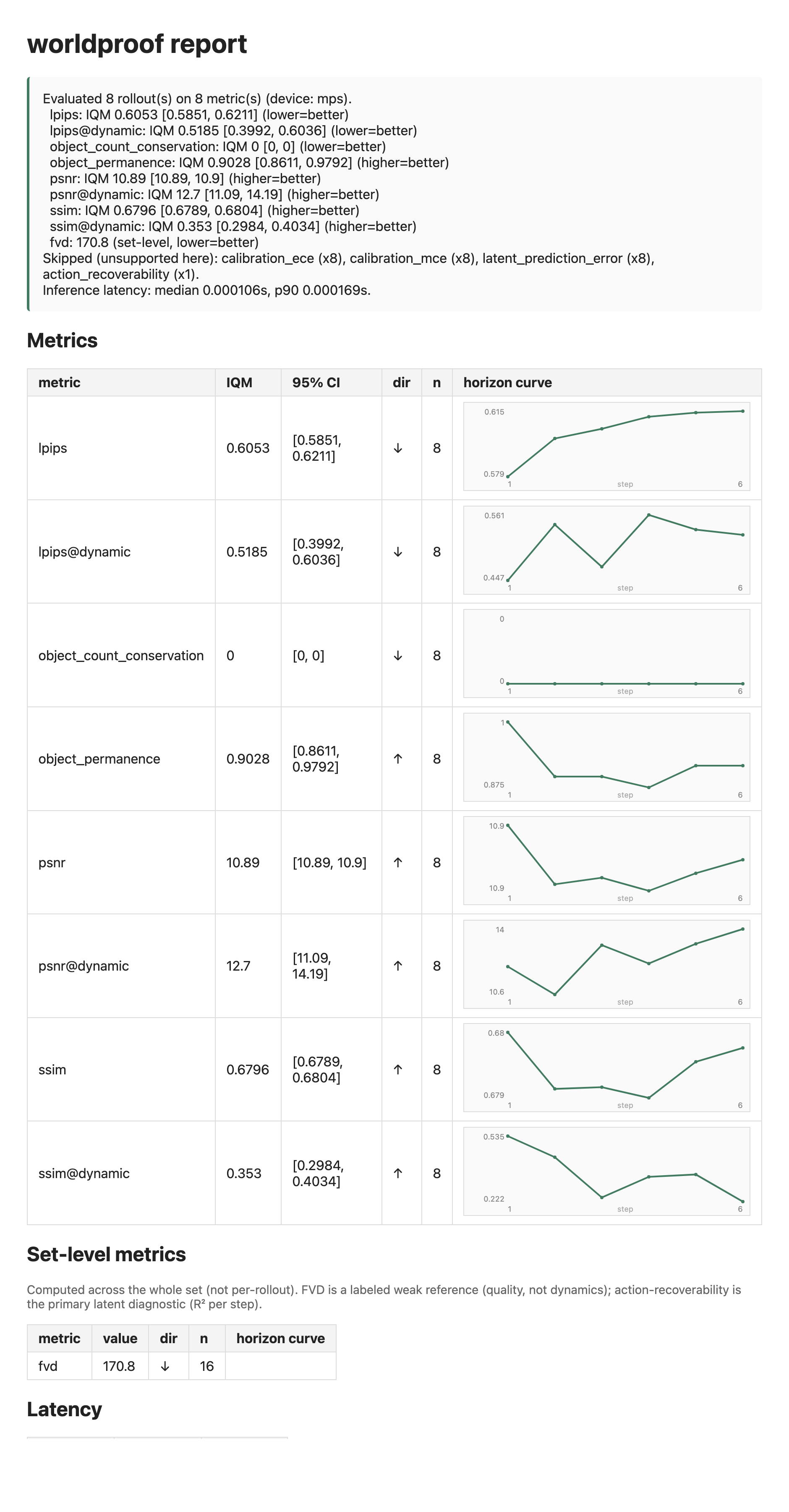 worldproof report on Atari Pong