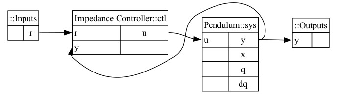 closed-loop diagram