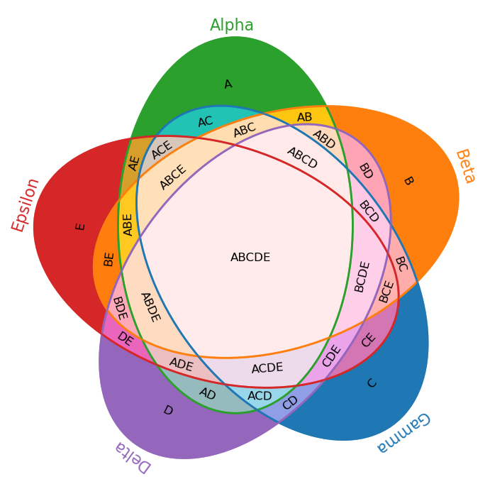 venn5_demo