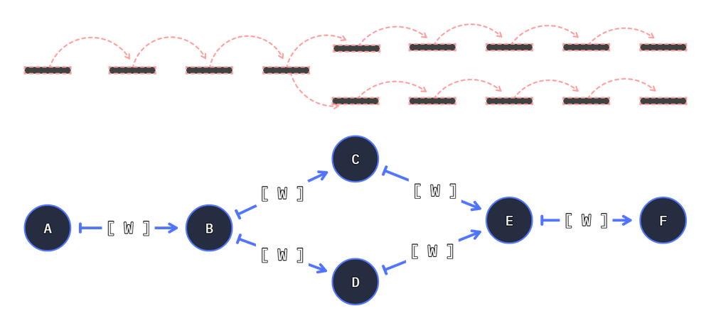 stepper classic path movement